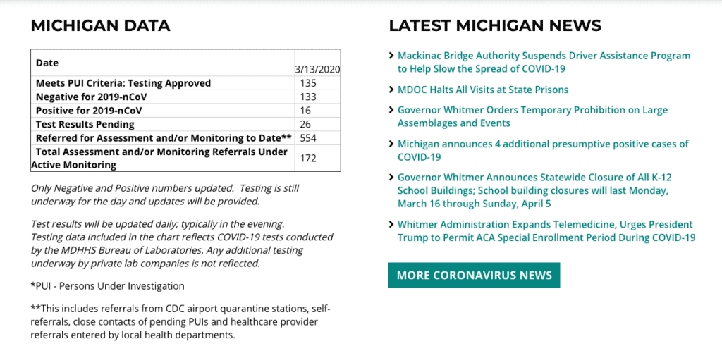 Coronavirus, COVID-19, Michigan coronavirus numbers, Michigan virus confirmed, CDC Michigan