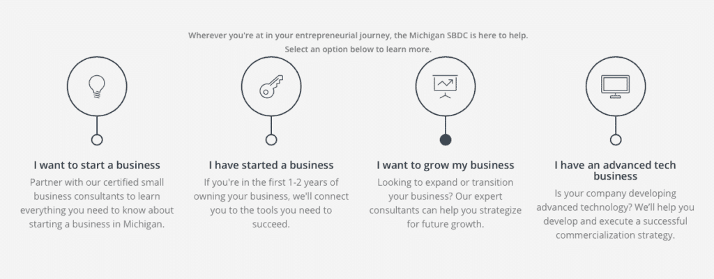 SBDC, tech startup resources Michigan, Midwest small business loans