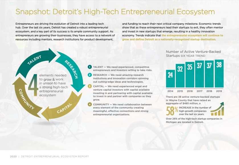 EntryPoint, Detroit Entrepreneurial Ecosystem Report, Detroit Startup Report, Michigan Startup statistics