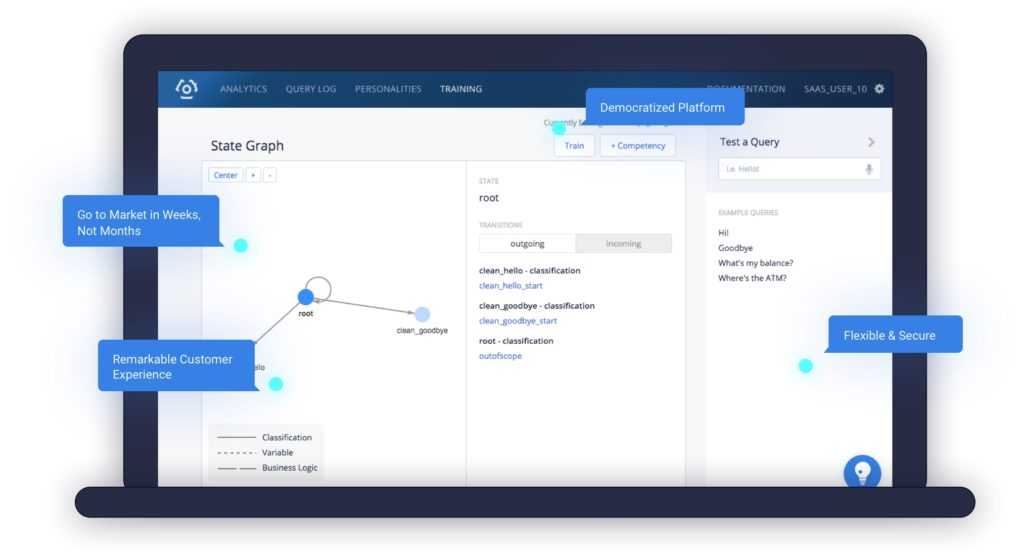 Clinc conversational ai online