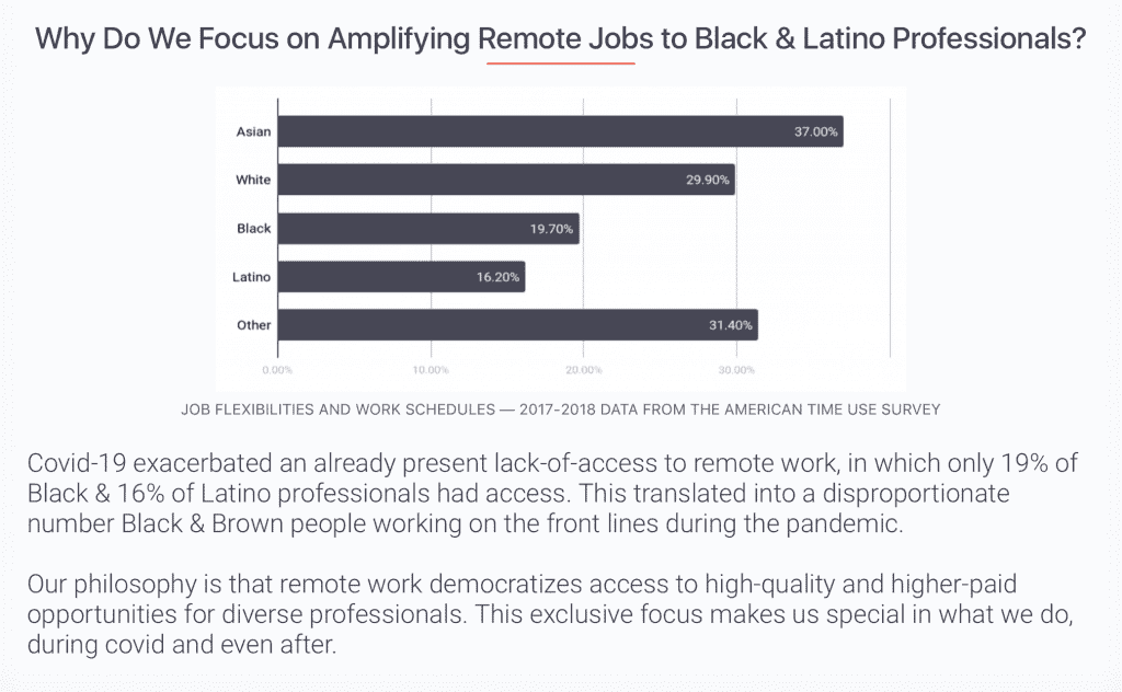 diversity job board, Incluzion, Jibril Sulaiman, Atlanta startups, American Time Use Survey